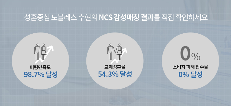성혼중심 노블레스 수현의 NCS 감성매칭 결과를 직접 확인하세요